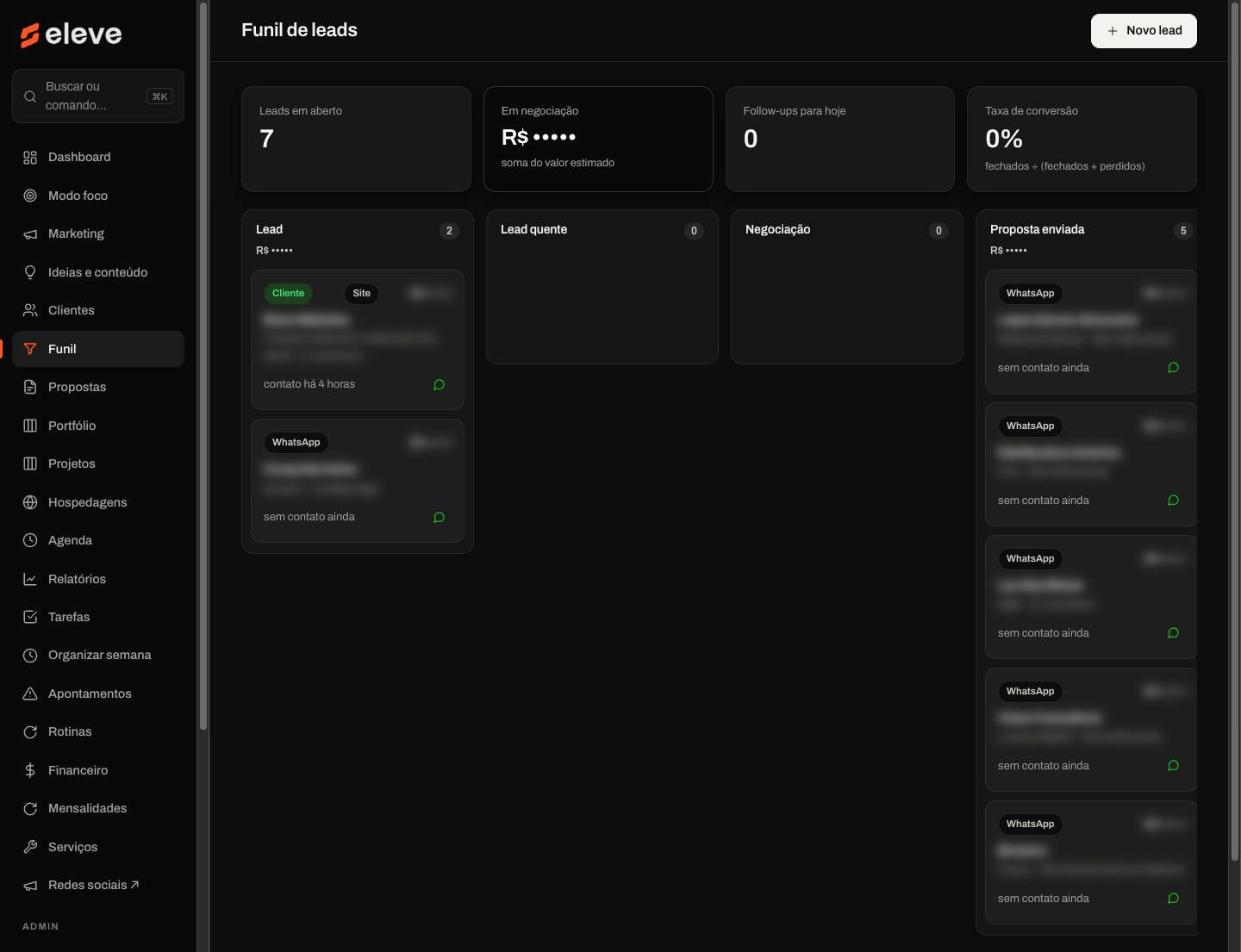 CRM Eleve · Funil: Leads e propostas, sistema personalizado criado pela Eleve Websites
