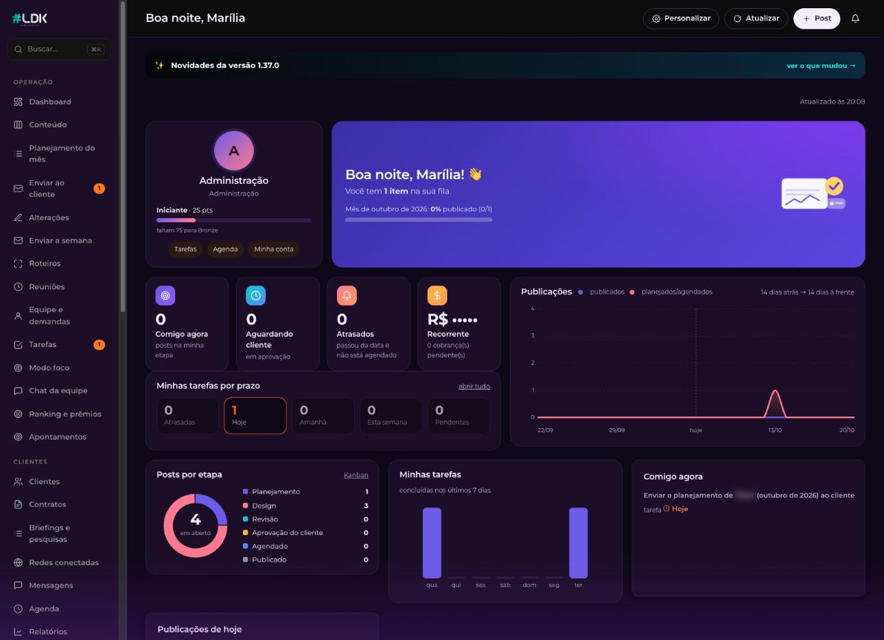 Dashboard do sistema da LDK: sistema personalizado desenvolvido pela Eleve Websites